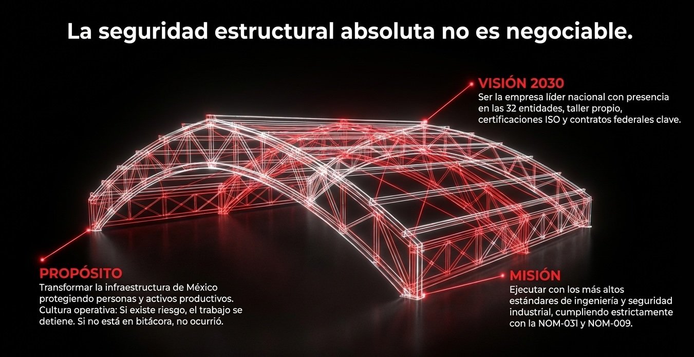 Seguridad Estructural Absoluta